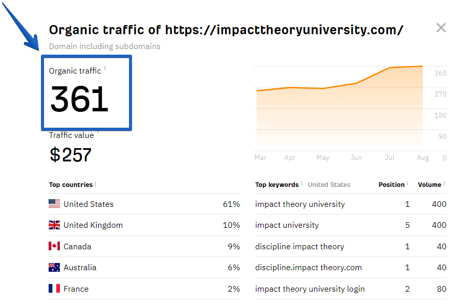 Impact Theory University - Website Traffic Checker