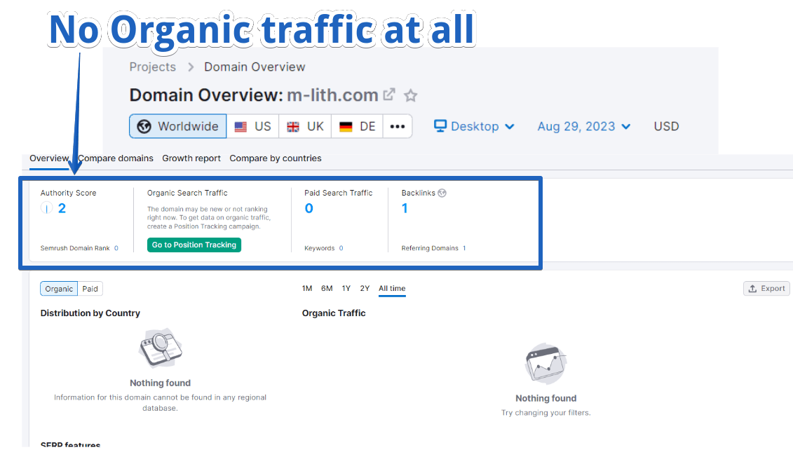 Megalith Trade - Organic Traffic