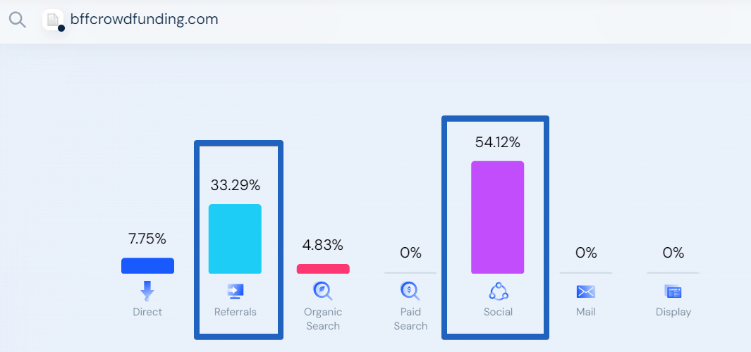 BFF Global Network - bffcrowdfunding.com Traffic Analytics