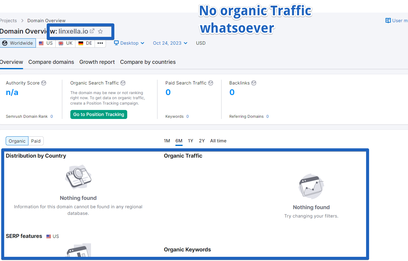 No Organic traffic linxella.io