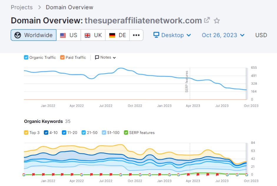 Super Affiliate Network - Organic Traffic