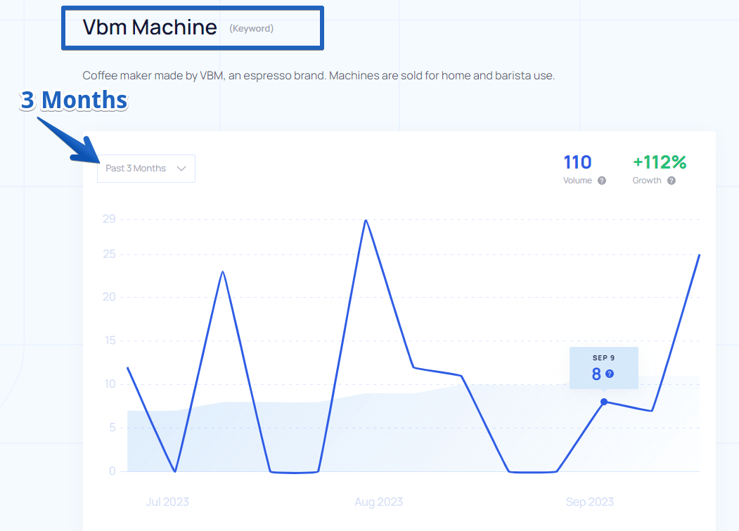 Vbm machine _ Exploding Topics 3 Months