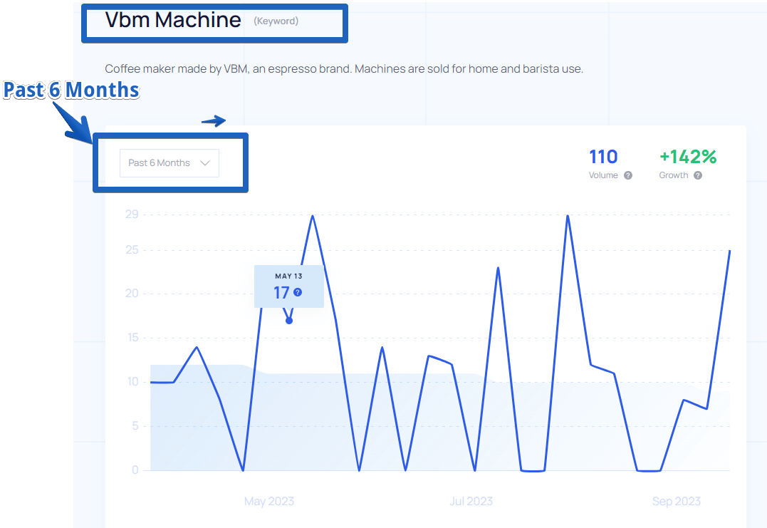 Vbm machine _ Exploding Topics 6 Months