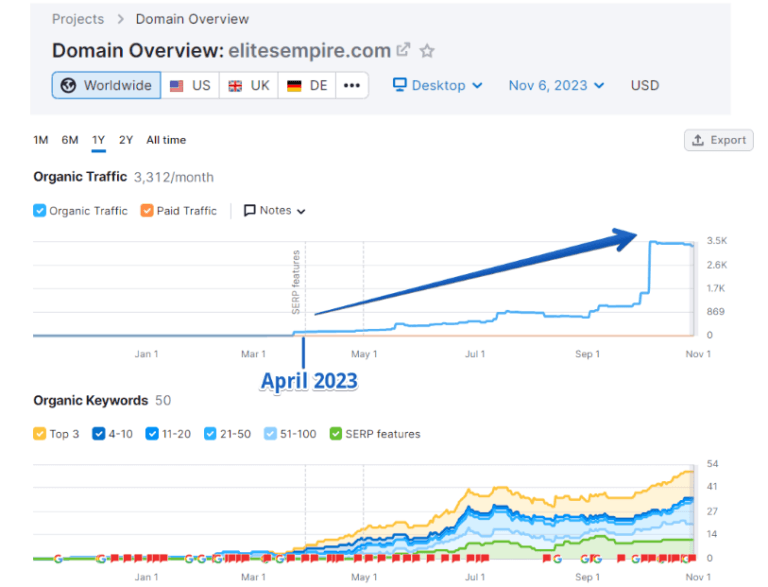 Elites Empire Review Legit MLM or Red Flags to Avoid?