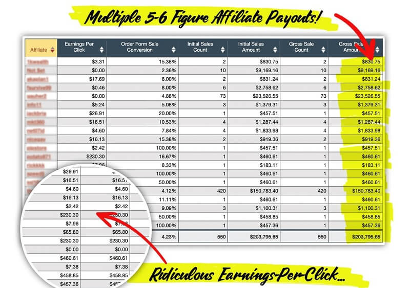 1K A Day Fast Track - Multiple 5 Figure Affiliate Payouts