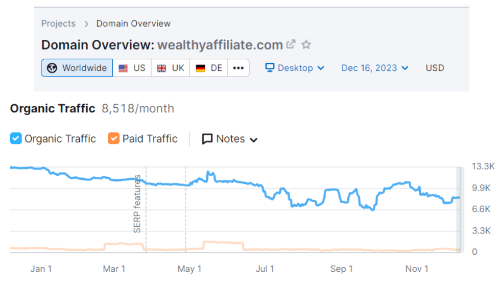 Wealthy Affiliate Website - Organic Traffic