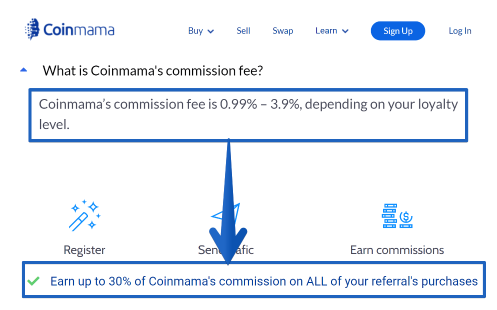 How Much Can Coinmama Affiliates Make