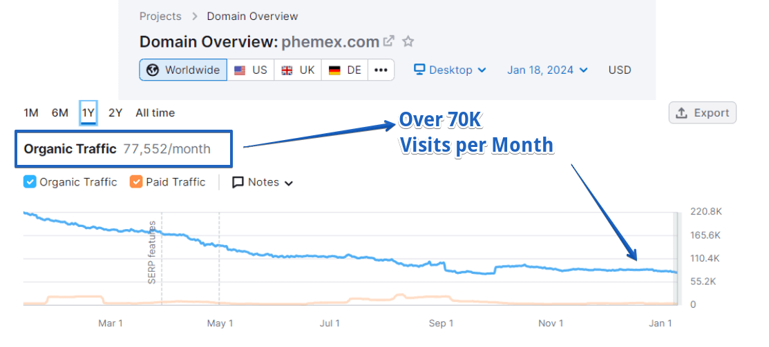 Phemex Organic Traffic