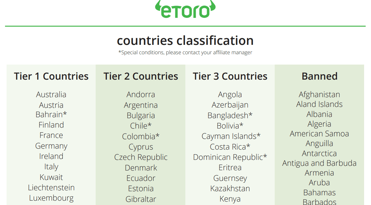 etoro Countries Classification