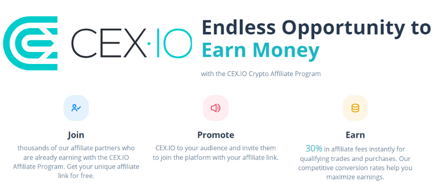 CEX.IO Affiliate Program Overview