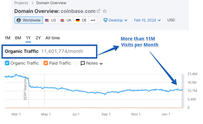 Coinbase Organic Traffic