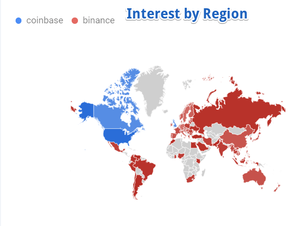 Interest by Region - Coinbase vs. Binance