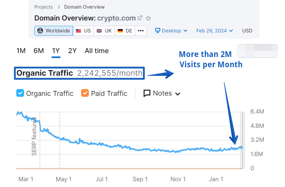 Crypto.com Organic Traffic