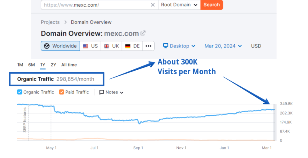 MEXC Organic Traffic