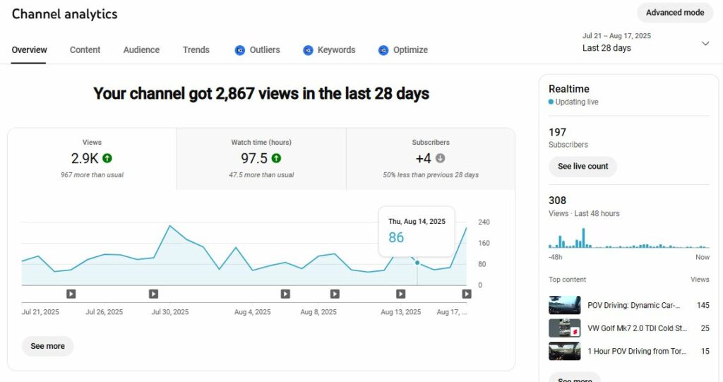 Youtube Analytics